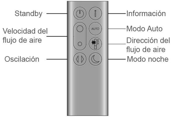 Dyson Purifier Cool funciones del mando